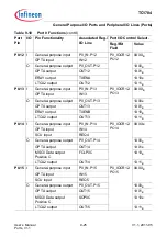 Предварительный просмотр 601 страницы Infineon Technologies TC1784 User Manual