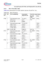 Предварительный просмотр 605 страницы Infineon Technologies TC1784 User Manual