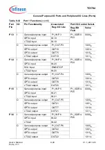 Предварительный просмотр 606 страницы Infineon Technologies TC1784 User Manual