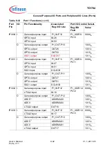 Предварительный просмотр 608 страницы Infineon Technologies TC1784 User Manual