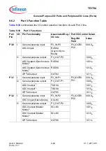 Предварительный просмотр 620 страницы Infineon Technologies TC1784 User Manual