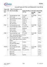 Предварительный просмотр 622 страницы Infineon Technologies TC1784 User Manual