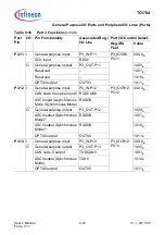 Предварительный просмотр 623 страницы Infineon Technologies TC1784 User Manual