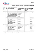 Предварительный просмотр 624 страницы Infineon Technologies TC1784 User Manual