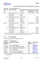 Предварительный просмотр 629 страницы Infineon Technologies TC1784 User Manual