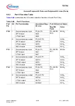 Предварительный просмотр 633 страницы Infineon Technologies TC1784 User Manual