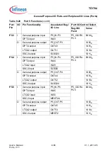 Предварительный просмотр 634 страницы Infineon Technologies TC1784 User Manual