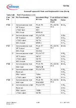 Предварительный просмотр 635 страницы Infineon Technologies TC1784 User Manual