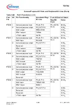 Предварительный просмотр 636 страницы Infineon Technologies TC1784 User Manual