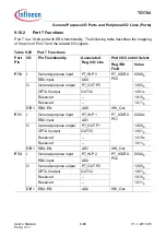 Предварительный просмотр 644 страницы Infineon Technologies TC1784 User Manual