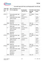 Предварительный просмотр 647 страницы Infineon Technologies TC1784 User Manual