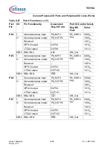 Предварительный просмотр 652 страницы Infineon Technologies TC1784 User Manual