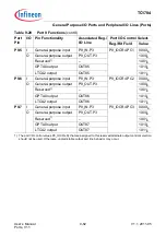 Предварительный просмотр 658 страницы Infineon Technologies TC1784 User Manual