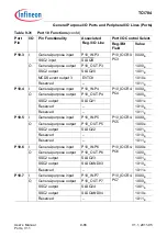 Предварительный просмотр 662 страницы Infineon Technologies TC1784 User Manual