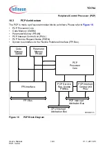 Предварительный просмотр 668 страницы Infineon Technologies TC1784 User Manual