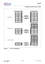 Предварительный просмотр 680 страницы Infineon Technologies TC1784 User Manual