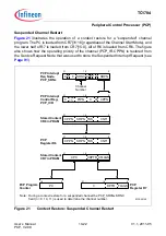 Предварительный просмотр 687 страницы Infineon Technologies TC1784 User Manual