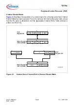 Предварительный просмотр 689 страницы Infineon Technologies TC1784 User Manual