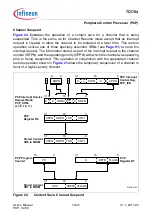 Предварительный просмотр 690 страницы Infineon Technologies TC1784 User Manual