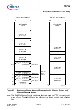 Предварительный просмотр 694 страницы Infineon Technologies TC1784 User Manual