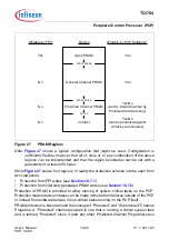 Предварительный просмотр 705 страницы Infineon Technologies TC1784 User Manual