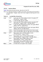 Предварительный просмотр 714 страницы Infineon Technologies TC1784 User Manual