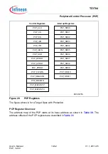 Предварительный просмотр 727 страницы Infineon Technologies TC1784 User Manual