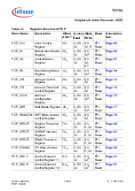 Предварительный просмотр 728 страницы Infineon Technologies TC1784 User Manual