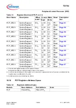 Предварительный просмотр 729 страницы Infineon Technologies TC1784 User Manual