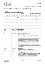 Предварительный просмотр 739 страницы Infineon Technologies TC1784 User Manual