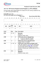 Предварительный просмотр 755 страницы Infineon Technologies TC1784 User Manual