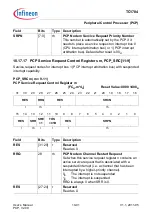 Предварительный просмотр 756 страницы Infineon Technologies TC1784 User Manual