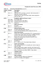 Предварительный просмотр 761 страницы Infineon Technologies TC1784 User Manual