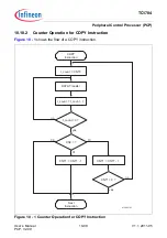 Предварительный просмотр 763 страницы Infineon Technologies TC1784 User Manual