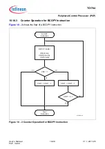 Предварительный просмотр 764 страницы Infineon Technologies TC1784 User Manual