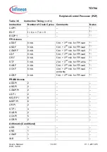 Предварительный просмотр 796 страницы Infineon Technologies TC1784 User Manual