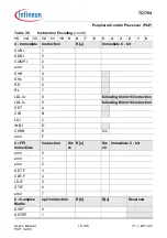 Предварительный просмотр 803 страницы Infineon Technologies TC1784 User Manual