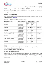 Предварительный просмотр 817 страницы Infineon Technologies TC1784 User Manual