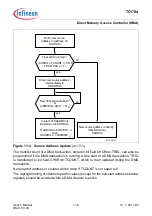 Предварительный просмотр 827 страницы Infineon Technologies TC1784 User Manual