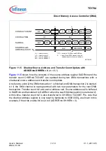 Предварительный просмотр 828 страницы Infineon Technologies TC1784 User Manual