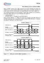 Предварительный просмотр 831 страницы Infineon Technologies TC1784 User Manual