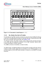 Предварительный просмотр 840 страницы Infineon Technologies TC1784 User Manual