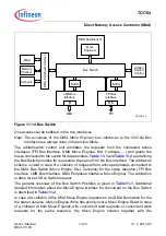 Предварительный просмотр 841 страницы Infineon Technologies TC1784 User Manual