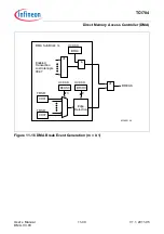 Предварительный просмотр 848 страницы Infineon Technologies TC1784 User Manual