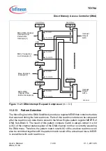 Предварительный просмотр 856 страницы Infineon Technologies TC1784 User Manual