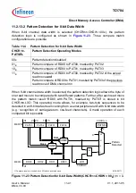 Предварительный просмотр 859 страницы Infineon Technologies TC1784 User Manual