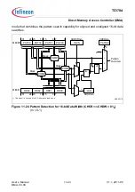 Предварительный просмотр 861 страницы Infineon Technologies TC1784 User Manual