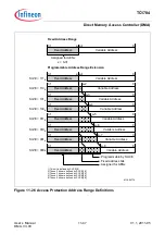 Предварительный просмотр 865 страницы Infineon Technologies TC1784 User Manual