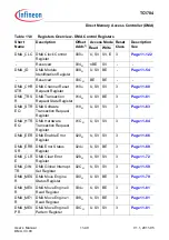 Предварительный просмотр 867 страницы Infineon Technologies TC1784 User Manual