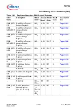 Предварительный просмотр 868 страницы Infineon Technologies TC1784 User Manual